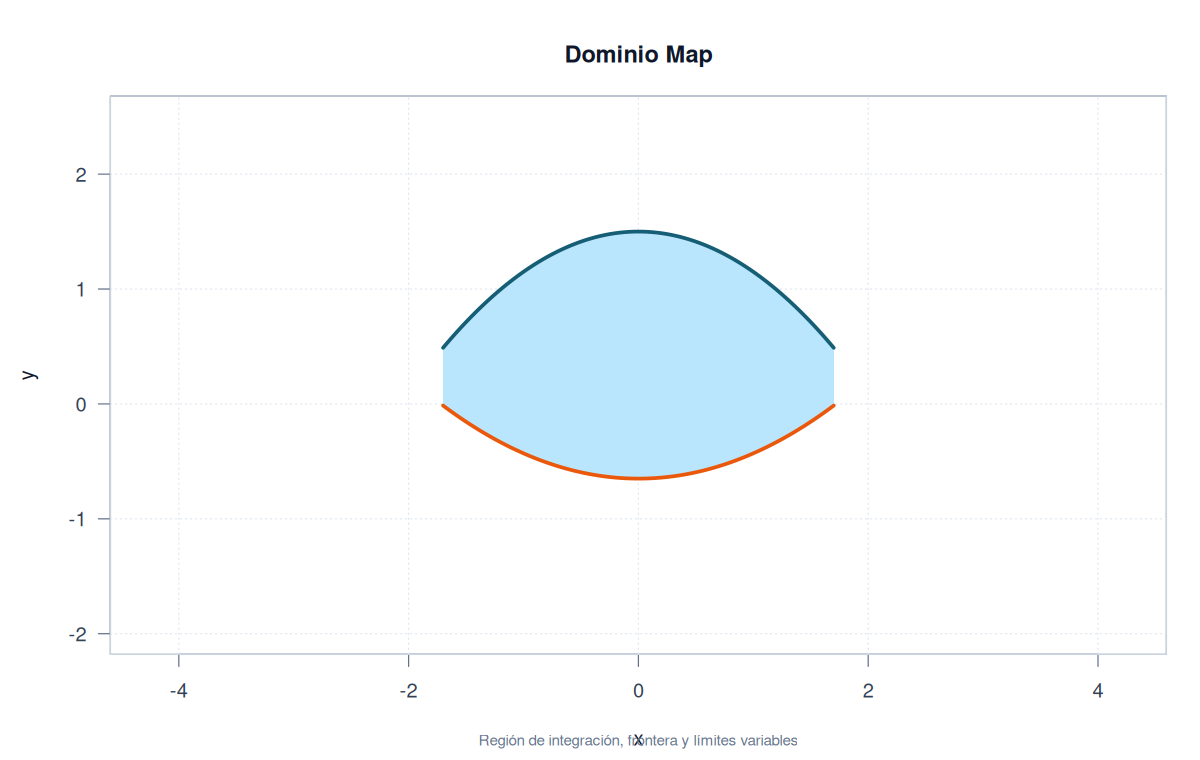 Mapa topográfico del dominio TPS
