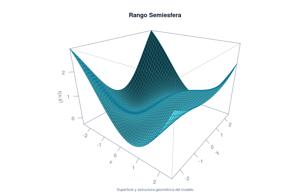 Rango de la semiesfera <span class="katex"><span class="katex-mathml"><math xmlns="http://www.w3.org/1998/Math/MathML"><semantics><mrow><mi>z</mi><mo>=</mo><msqrt><mrow><msup><mi>R</mi><mn>2</mn></msup><mo>−</mo><msup><mi>x</mi><mn>2</mn></msup><mo>−</mo><msup><mi>y</mi><mn>2</mn></msup></mrow></msqrt></mrow><annotation encoding="application/x-tex">z=\sqrt{R^2-x^2-y^2}</annotation></semantics></math></span><span class="katex-html" aria-hidden="true"><span class="katex-base"><span class="katex-strut" style="height:0.4306em;"></span><span class="mord mathnormal" style="margin-right:0.044em;">z</span><span class="mspace" style="margin-right:0.2778em;"></span><span class="mrel">=</span><span class="mspace" style="margin-right:0.2778em;"></span></span><span class="katex-base"><span class="katex-strut" style="height:1.24em;vertical-align:-0.2822em;"></span><span class="mord sqrt"><span class="vlist-t vlist-t2"><span class="vlist-r"><span class="vlist" style="height:0.9578em;"><span class="svg-align" style="top:-3.2em;"><span class="pstrut" style="height:3.2em;"></span><span class="mord" style="padding-left:1em;"><span class="mord"><span class="mord mathnormal" style="margin-right:0.0077em;">R</span><span class="msupsub"><span class="vlist-t"><span class="vlist-r"><span class="vlist" style="height:0.7401em;"><span style="top:-2.989em;margin-right:0.05em;"><span class="pstrut" style="height:2.7em;"></span><span class="katex-sizing reset-size6 size3 mtight"><span class="mord mtight">2</span></span></span></span></span></span></span></span><span class="mspace" style="margin-right:0.2222em;"></span><span class="mbin">−</span><span class="mspace" style="margin-right:0.2222em;"></span><span class="mord"><span class="mord mathnormal">x</span><span class="msupsub"><span class="vlist-t"><span class="vlist-r"><span class="vlist" style="height:0.7401em;"><span style="top:-2.989em;margin-right:0.05em;"><span class="pstrut" style="height:2.7em;"></span><span class="katex-sizing reset-size6 size3 mtight"><span class="mord mtight">2</span></span></span></span></span></span></span></span><span class="mspace" style="margin-right:0.2222em;"></span><span class="mbin">−</span><span class="mspace" style="margin-right:0.2222em;"></span><span class="mord"><span class="mord mathnormal" style="margin-right:0.0359em;">y</span><span class="msupsub"><span class="vlist-t"><span class="vlist-r"><span class="vlist" style="height:0.7401em;"><span style="top:-2.989em;margin-right:0.05em;"><span class="pstrut" style="height:2.7em;"></span><span class="katex-sizing reset-size6 size3 mtight"><span class="mord mtight">2</span></span></span></span></span></span></span></span></span></span><span style="top:-2.9178em;"><span class="pstrut" style="height:3.2em;"></span><span class="hide-tail" style="min-width:1.02em;height:1.28em;"><svg xmlns="http://www.w3.org/2000/svg" width="400em" height="1.28em" viewBox="0 0 400000 1296" preserveAspectRatio="xMinYMin slice"><path d="M263,681c0.7,0,18,39.7,52,119
c34,79.3,68.167,158.7,102.5,238c34.3,79.3,51.8,119.3,52.5,120
c340,-704.7,510.7,-1060.3,512,-1067
l0 -0
c4.7,-7.3,11,-11,19,-11
H40000v40H1012.3
s-271.3,567,-271.3,567c-38.7,80.7,-84,175,-136,283c-52,108,-89.167,185.3,-111.5,232
c-22.3,46.7,-33.8,70.3,-34.5,71c-4.7,4.7,-12.3,7,-23,7s-12,-1,-12,-1
s-109,-253,-109,-253c-72.7,-168,-109.3,-252,-110,-252c-10.7,8,-22,16.7,-34,26
c-22,17.3,-33.3,26,-34,26s-26,-26,-26,-26s76,-59,76,-59s76,-60,76,-60z
M1001 80h400000v40h-400000z"/></svg></span></span></span><span class="vlist-s">​</span></span><span class="vlist-r"><span class="vlist" style="height:0.2822em;"><span></span></span></span></span></span></span></span></span>
