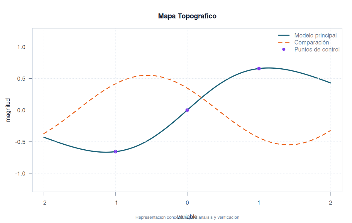 Mapa Topografico