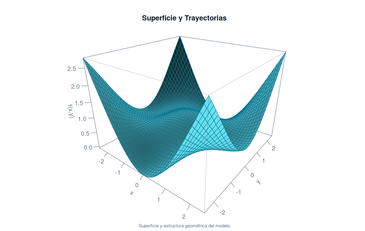 Superficie Y Trayectorias