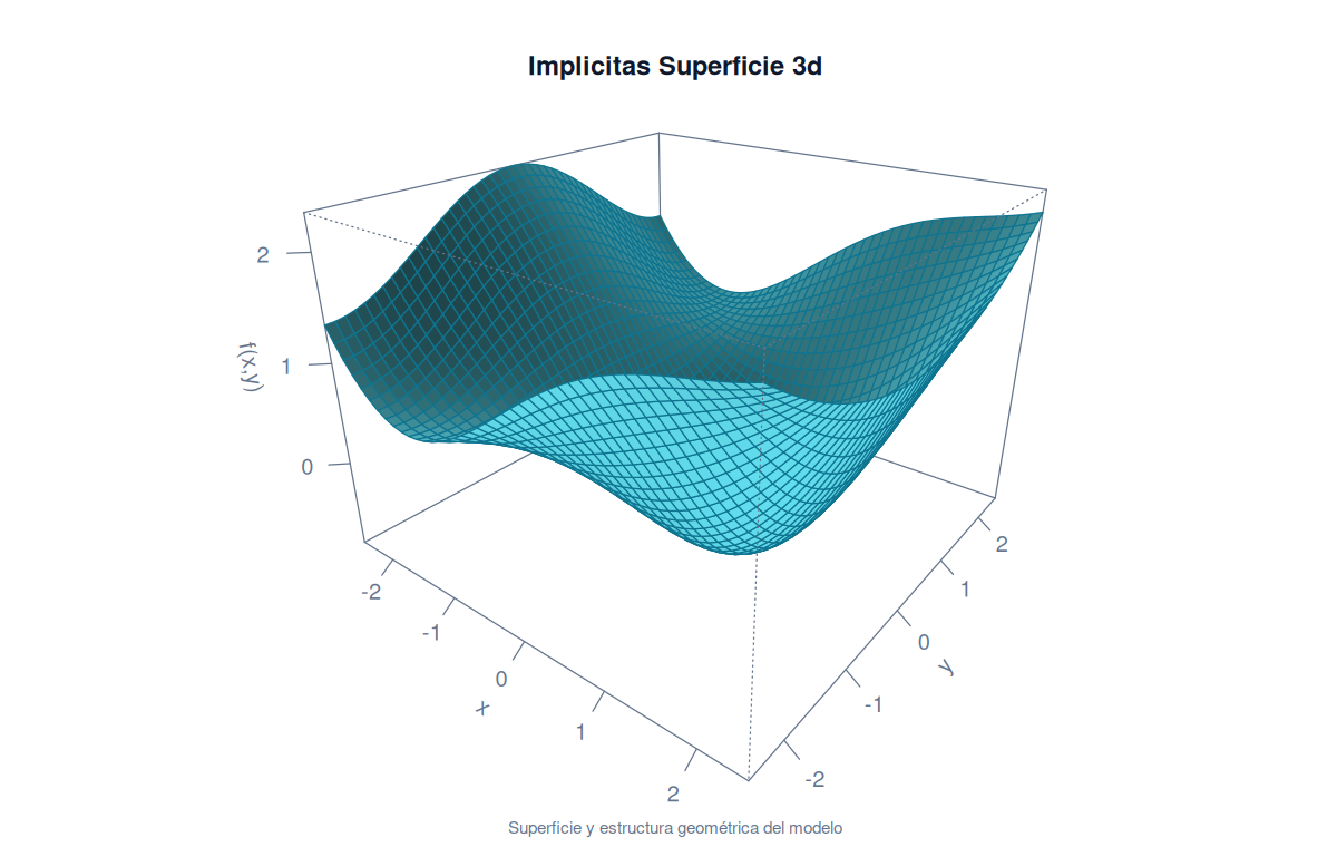 Implicitas Superficie 3d