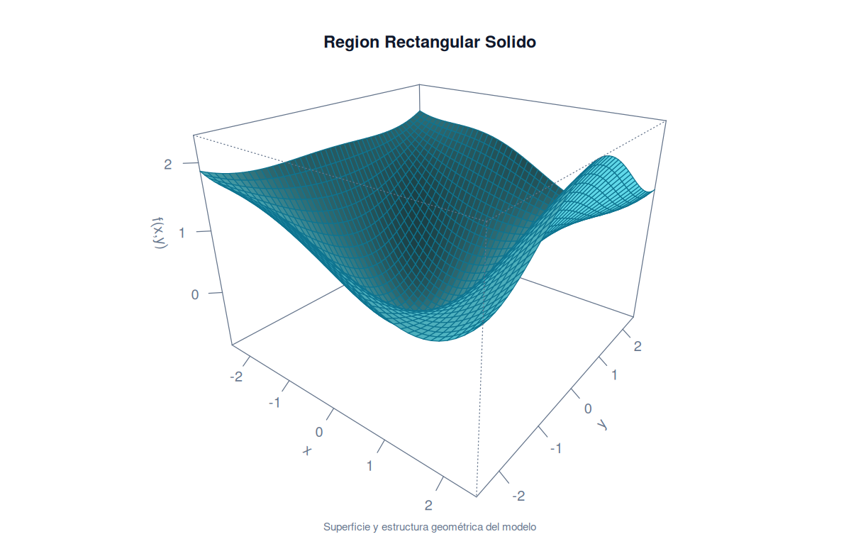 Region Rectangular Solido