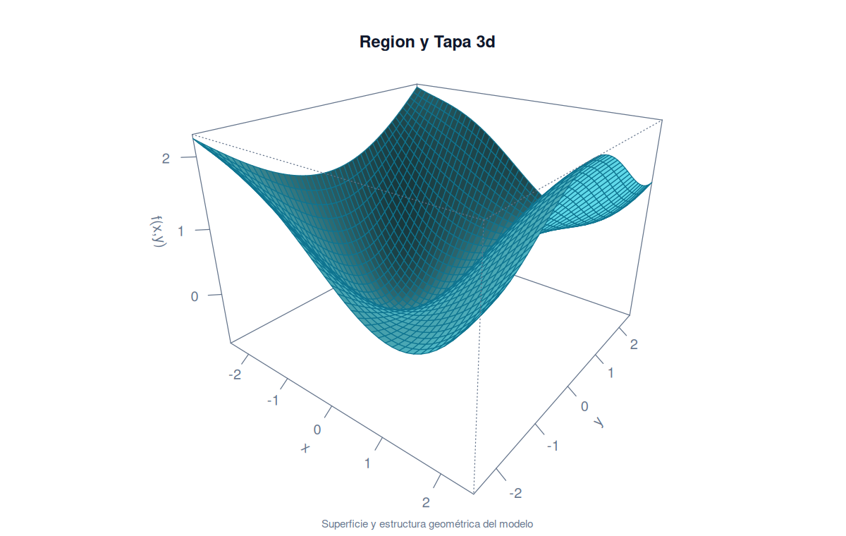 Region Y Tapa 3d