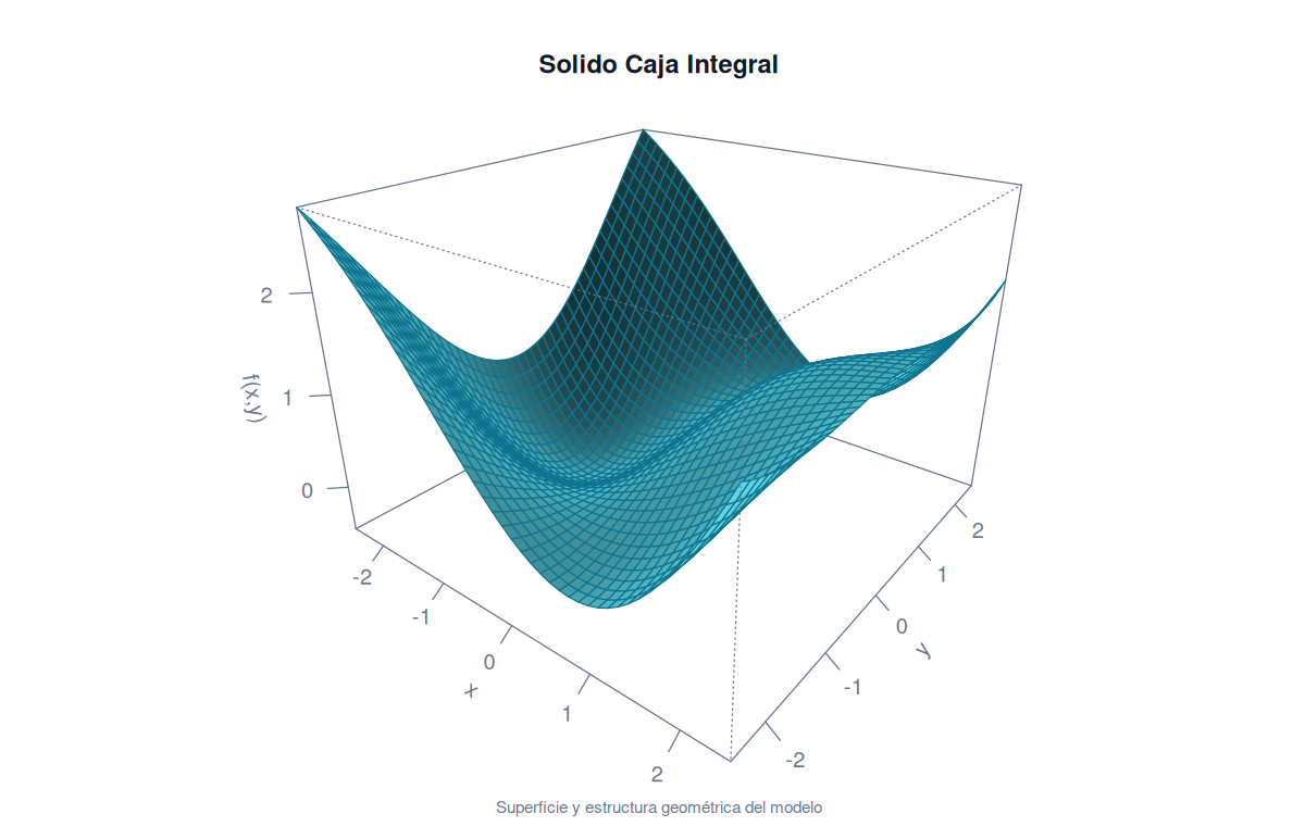 Caja 3D dividida en celdas para representar una suma de Riemann tridimensional