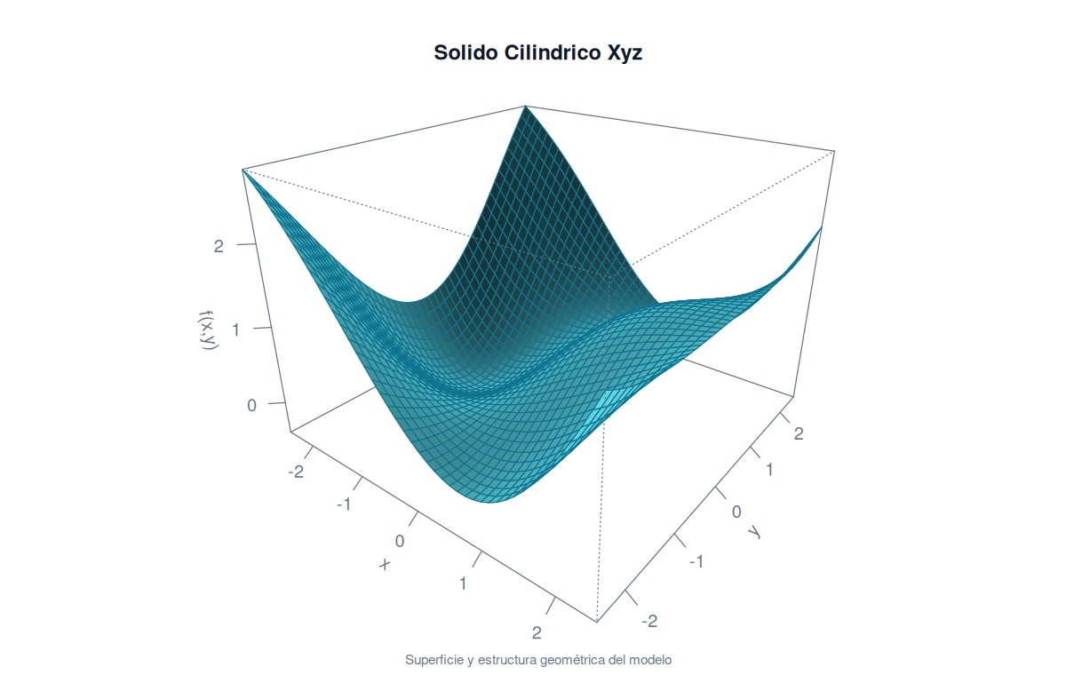 Cilindro sólido con proyección sobre el plano xy
