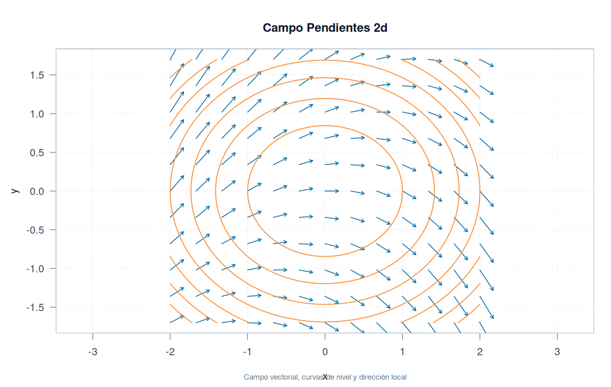 Campo Pendientes 2d